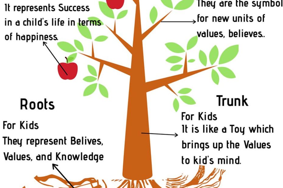 Tree For Kids